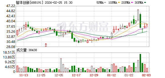 突发！688191，重大资产重组终止