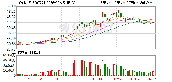 中简科技：公司多款产品应用于航天领域