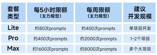 千亿智谱累亏超62亿，一封致歉信市值蒸发超700亿港元