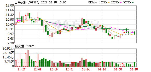 日海智能：公司暂未在人形机器人领域有出货
