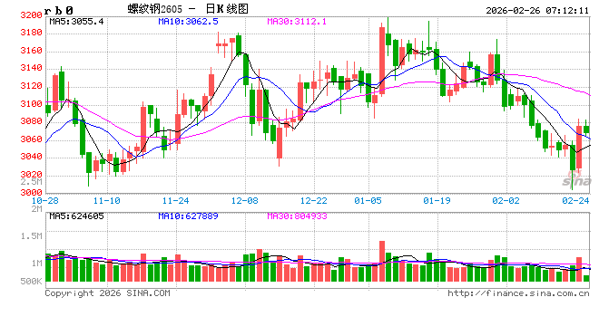 多家钢企实现生产“开门红” A股钢铁板块掀涨停潮