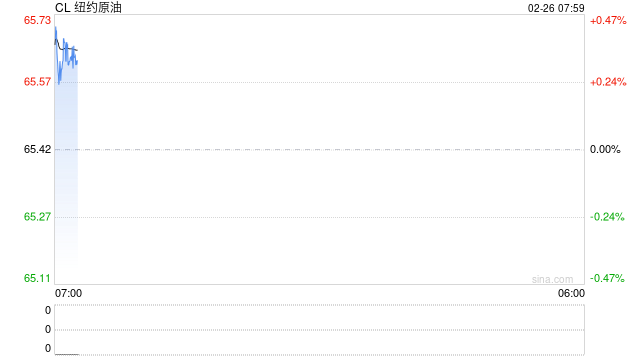 美国拟有条件放松对古巴石油封锁