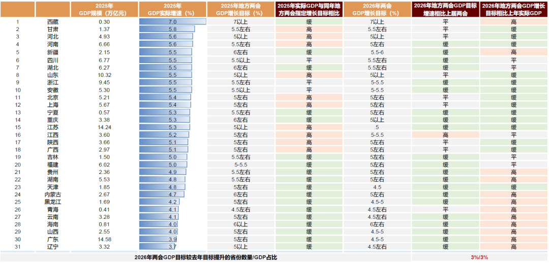 中金：积极布局“两会”行情 重点关注顺周期、科技成长等领域