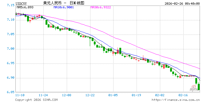 人民币汇率创三年新高