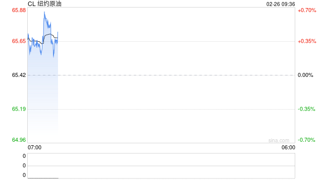华泰期货：合规油轮运力紧张推升运费，贸易流向或重塑