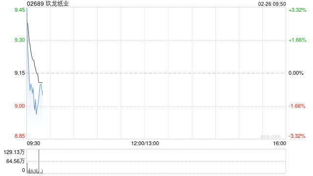 中金：维持玖龙纸业跑赢行业评级 上调目标价至12港币