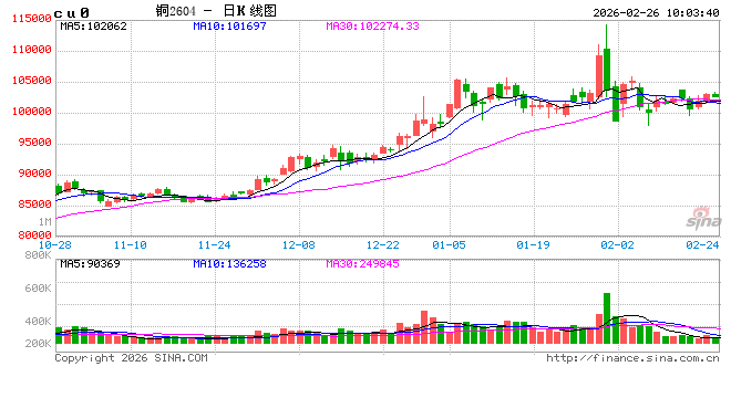 中信建投期货：2月26日工业品早报