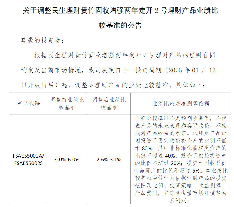 监管关注达标率！33万亿银行理财正修改业绩比较基准