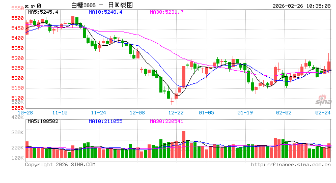 光大期货：2月26日软商品日报
