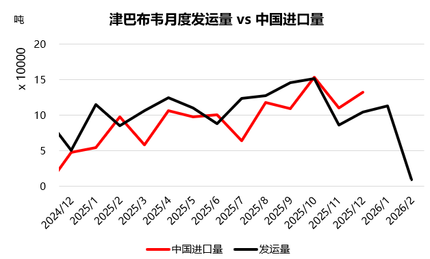 碳酸锂：供给扰动再起