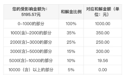 国投白银LOF（161226）复牌一度跌超5% 估值调整补偿今日开领