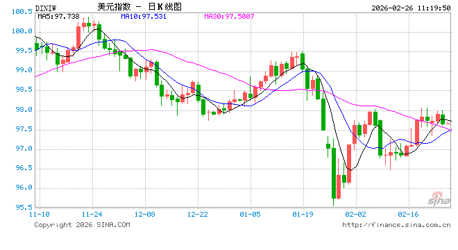欧洲经纪商：特朗普新关税正削弱美国值得信赖的国家地位