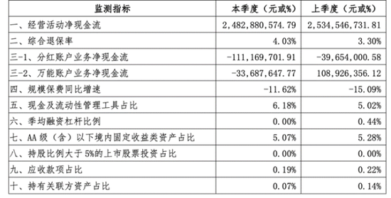 中华人寿承压前行 十年累计亏损超21亿
