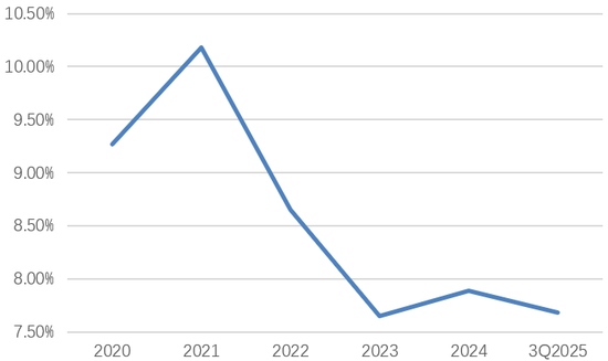 洪益平就任温州银行副行长！地方大将再获拔擢、财务路径印记鲜明