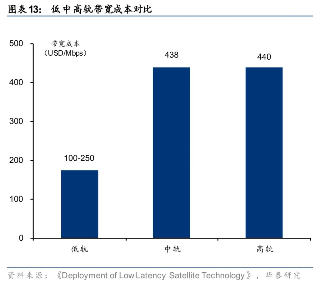 太空光伏，是否会成为下一个星辰大海？