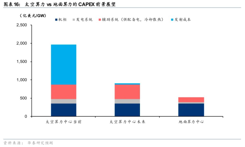 太空光伏，是否会成为下一个星辰大海？
