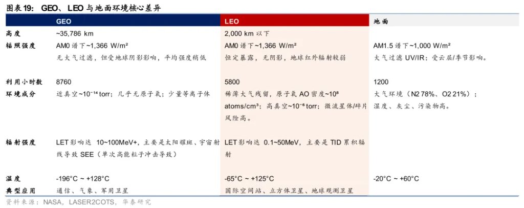 太空光伏，是否会成为下一个星辰大海？