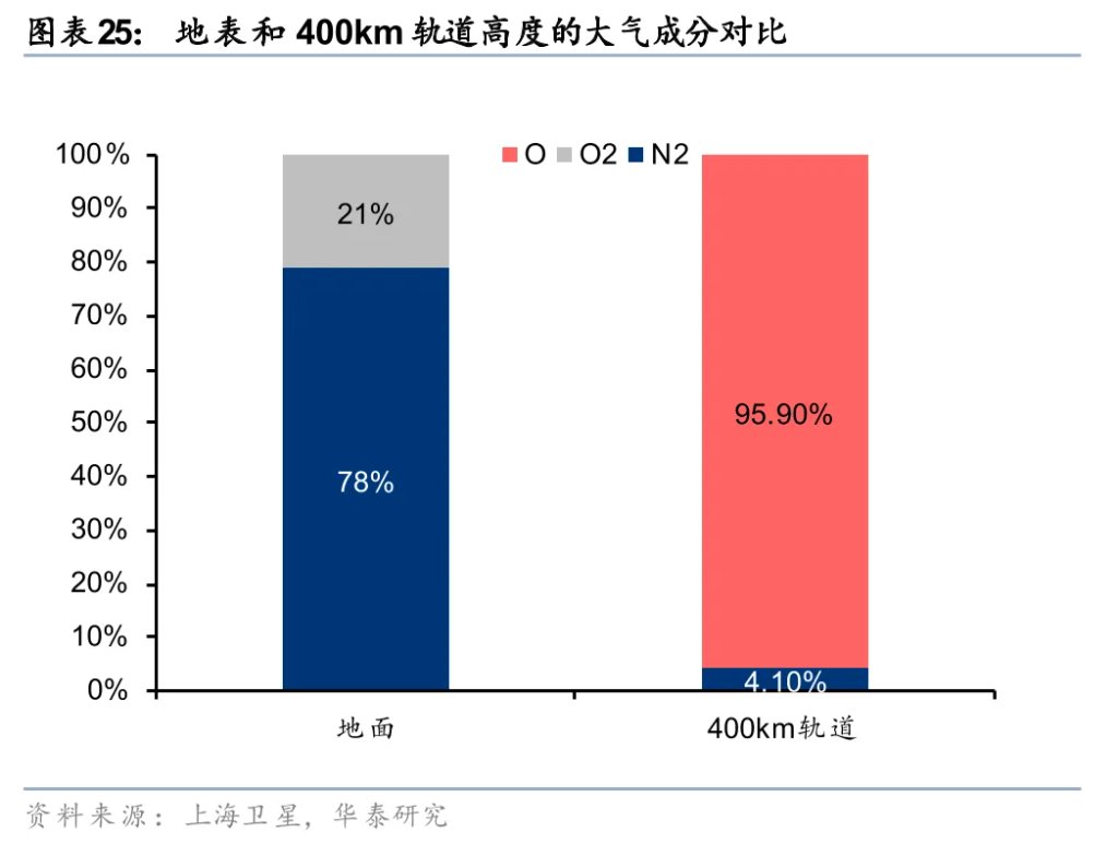 太空光伏，是否会成为下一个星辰大海？