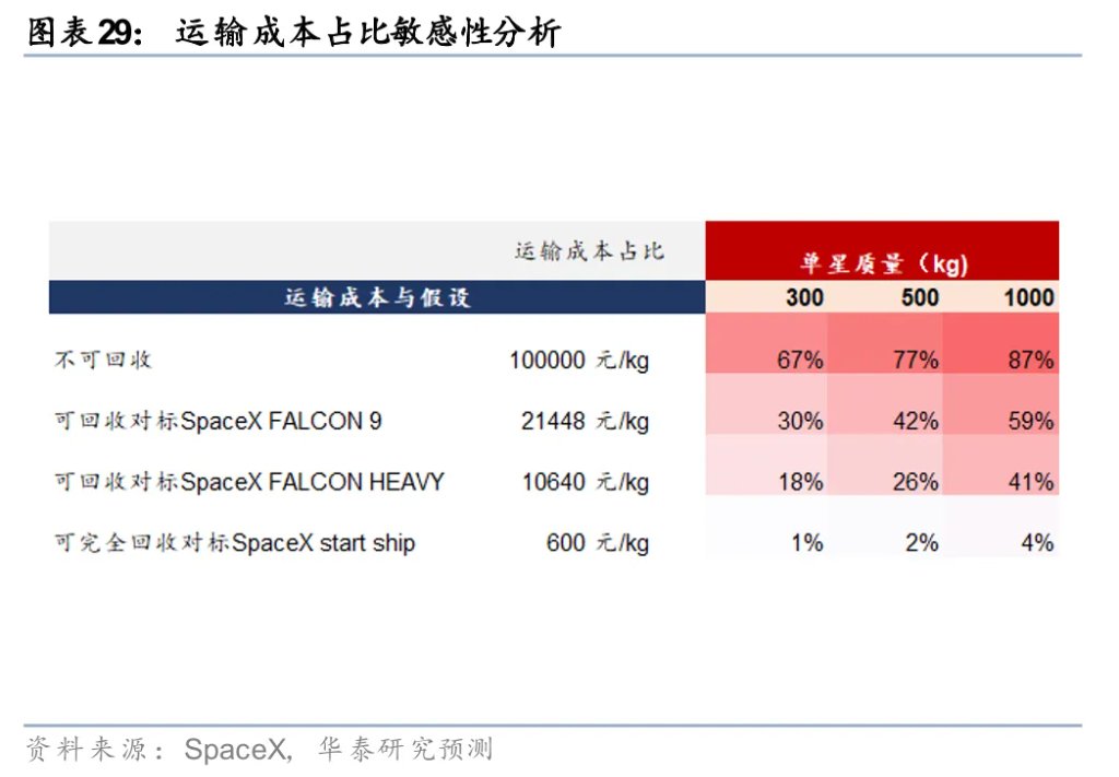 太空光伏，是否会成为下一个星辰大海？