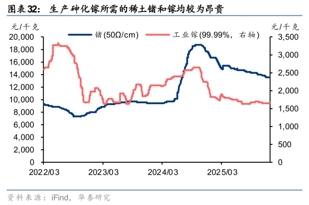 太空光伏，是否会成为下一个星辰大海？