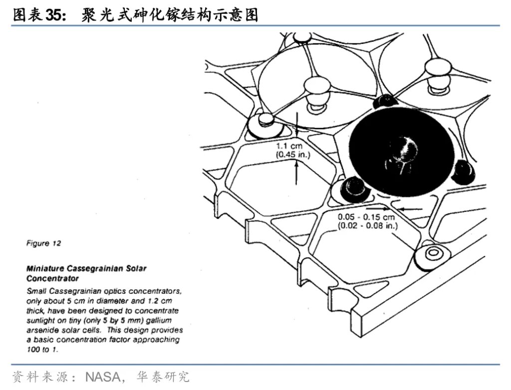 太空光伏，是否会成为下一个星辰大海？