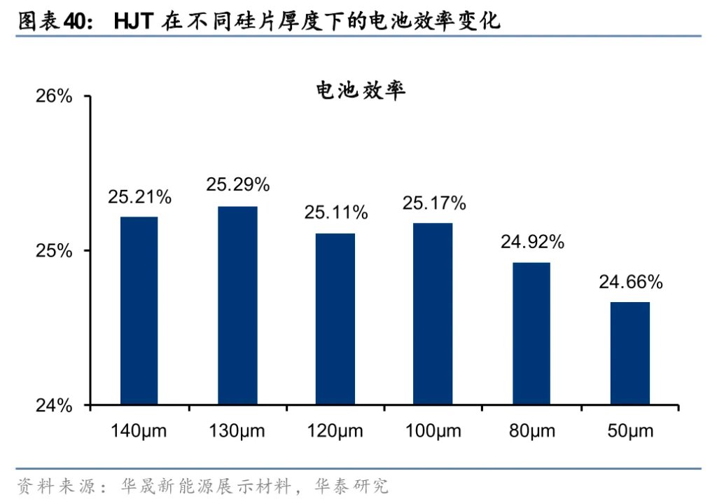 太空光伏，是否会成为下一个星辰大海？
