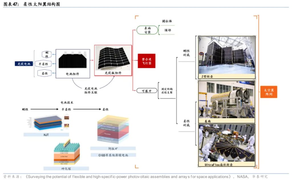 太空光伏，是否会成为下一个星辰大海？