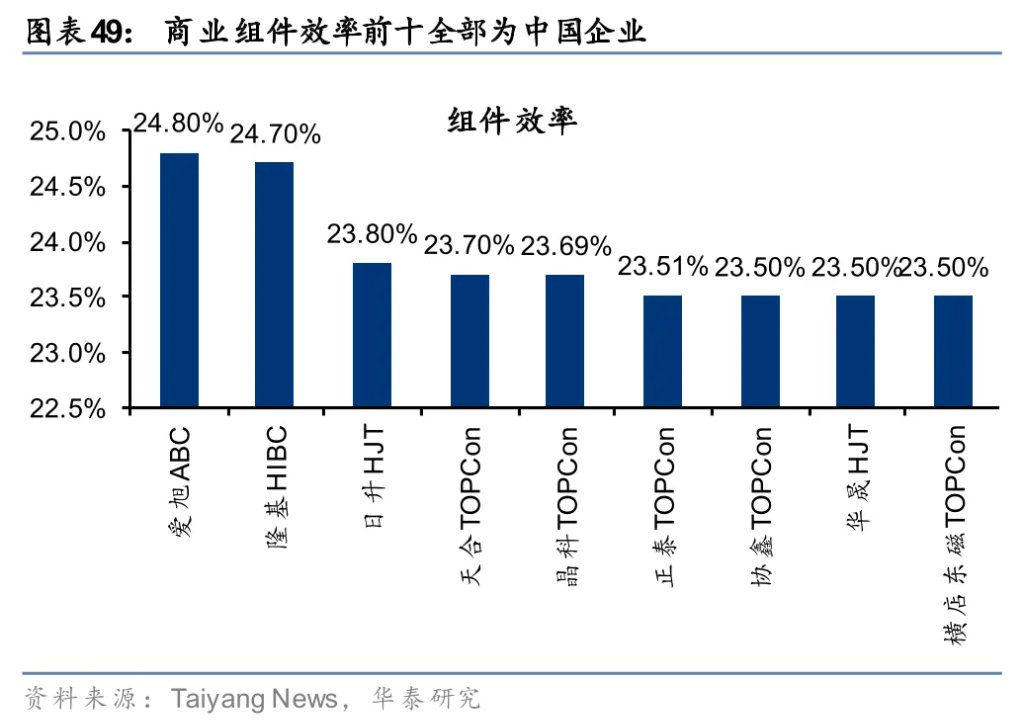 太空光伏，是否会成为下一个星辰大海？