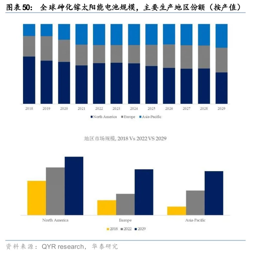 太空光伏，是否会成为下一个星辰大海？