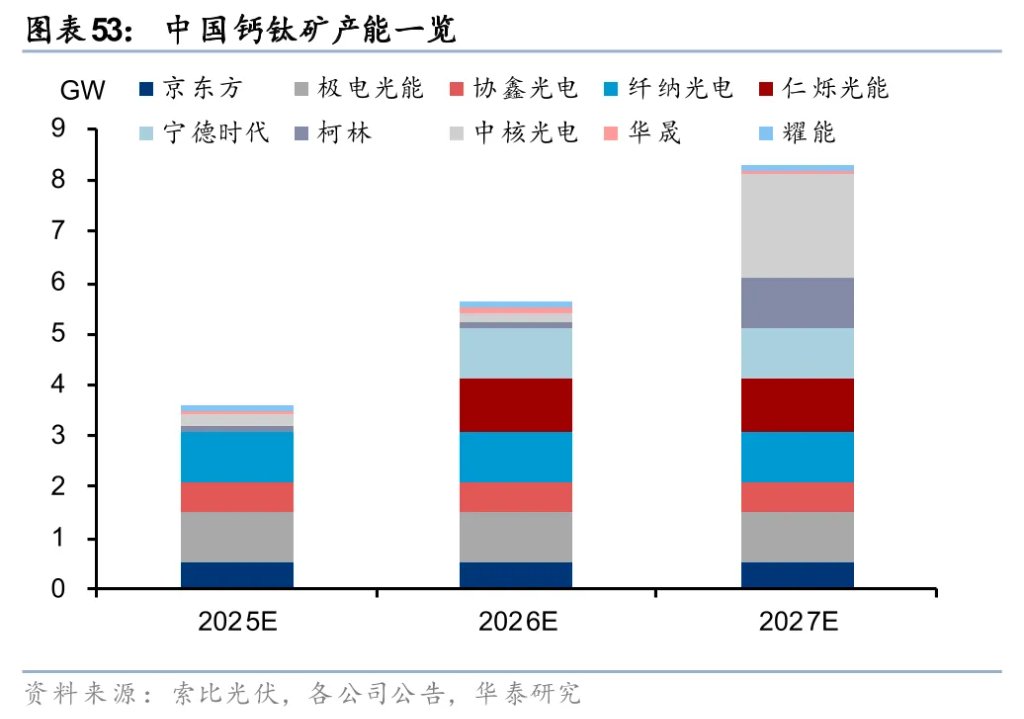 太空光伏，是否会成为下一个星辰大海？