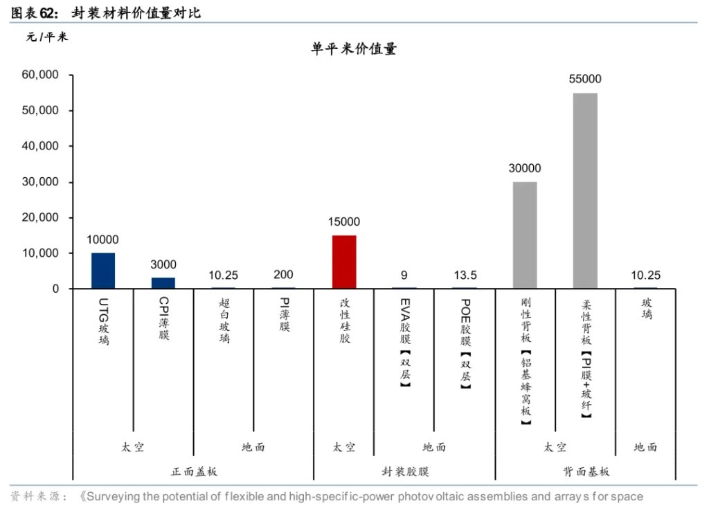 太空光伏，是否会成为下一个星辰大海？