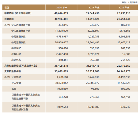 吴克照接棒华瑞银行面临考验：个人贷款占比超8成，千亿零售棋局能否破局？