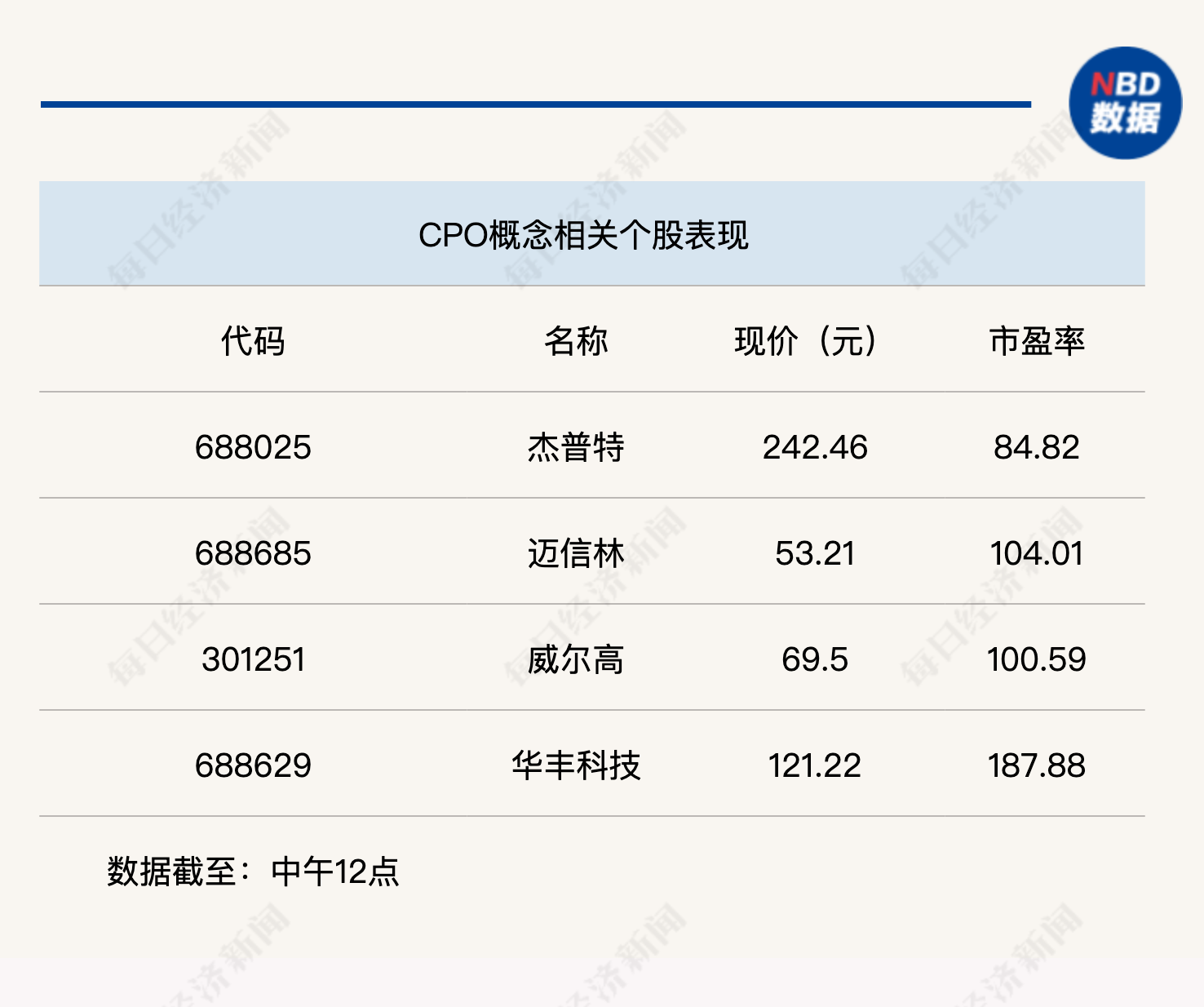 个股活跃指数分化，沪指半日微跌0.08%