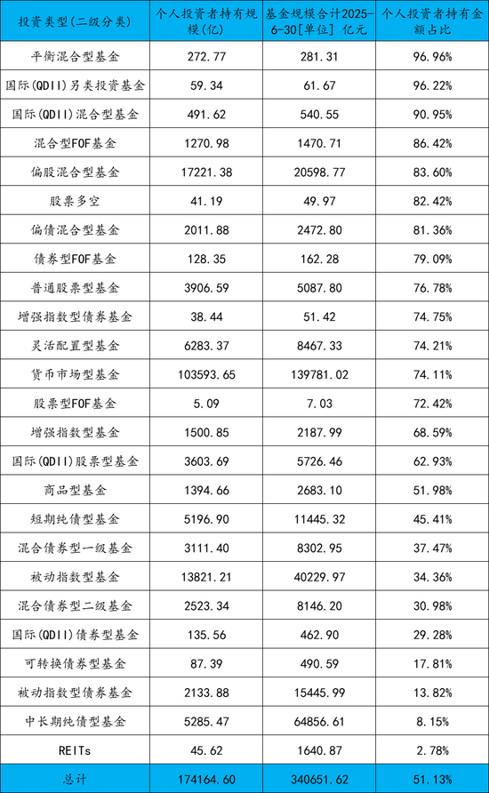 哪家基金公司零售业务做得好？天弘汇添富中欧是“零售强者” 泉果朱雀中庚“小而美”