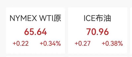 黄金站上5200美元，伊美第三轮间接谈判正式开始