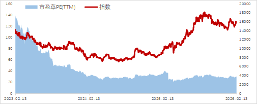 是时候重新关注港股生物科技板块？
