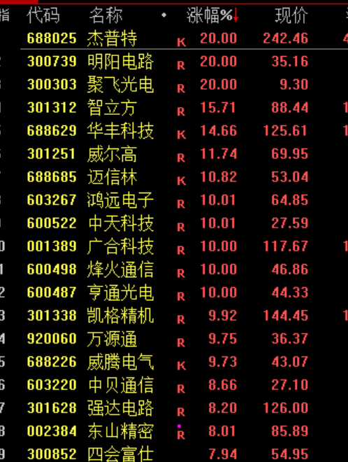 人民币，大涨！