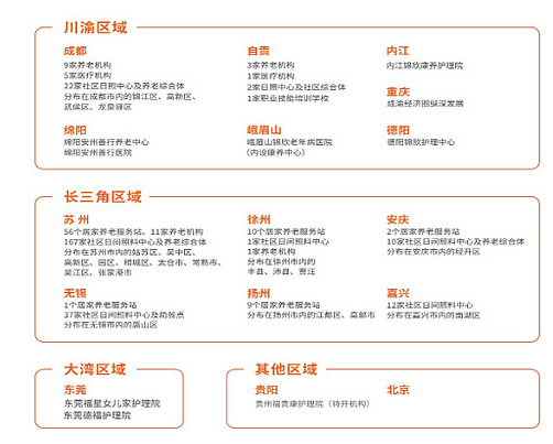 锦欣康养冲击港股 IPO：医养结合成破局养老赛道关键密码