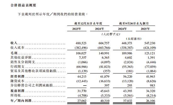 锦欣康养冲击港股 IPO：医养结合成破局养老赛道关键密码