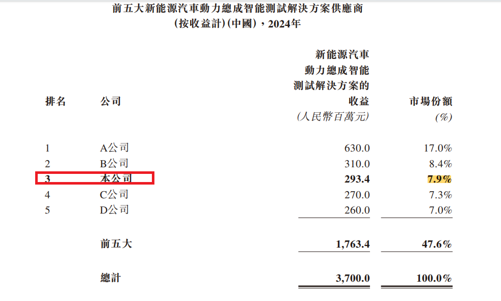 华依科技冲刺H股：A股IPO前盈利大增上市后迅速“变脸”连亏三年 应收账款大幅攀升周转率常年垫底