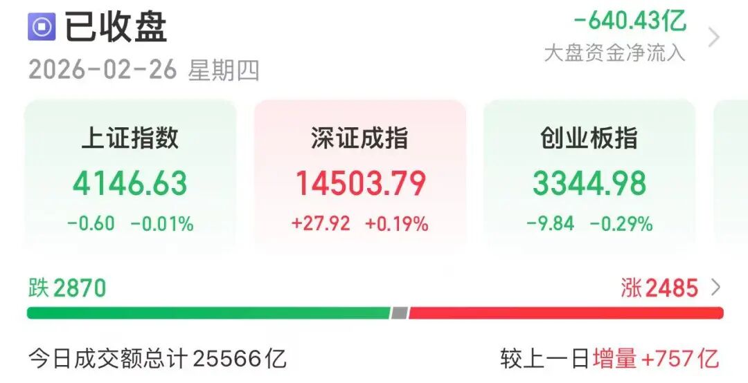 千亿级龙头股大涨！A股前三