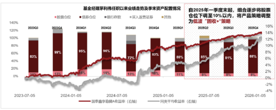 求稳优选！国泰鑫享稳健十问十答