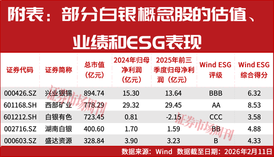 股价涨355%！白银龙头净利有望增长30%，启动H股IPO