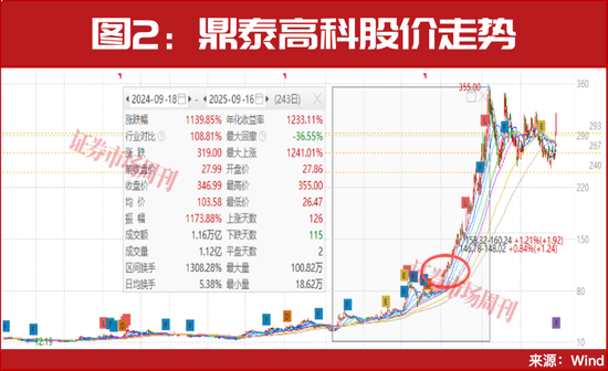 一年十倍！这个热门赛道又要诞生牛股了？