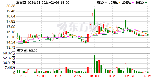 嘉事堂：截至2026年2月13日公司股东共2万8千余户