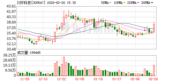川环科技：截至1月30日公司共有股东40342户