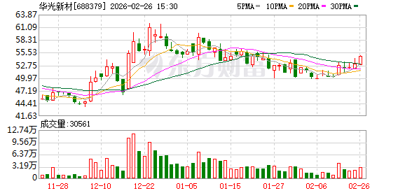华光新材：公司已拥有多项自主知识产权和核心技术