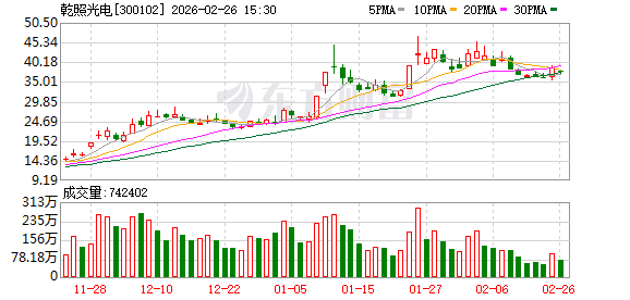 乾照光电：光通信是VCSEL核心应用场景之一