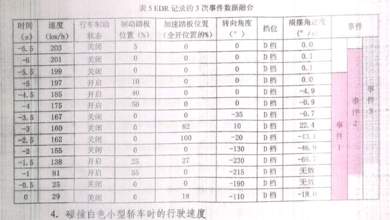 还原小米SU7成都事故最后时刻：撞击后9秒断电致门把手失效，燃爆前6.5s曾三次制动