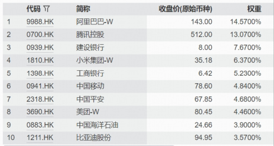 哑铃策略还有效吗？香港大盘30ETF（520560）下探新低，最新解读来了